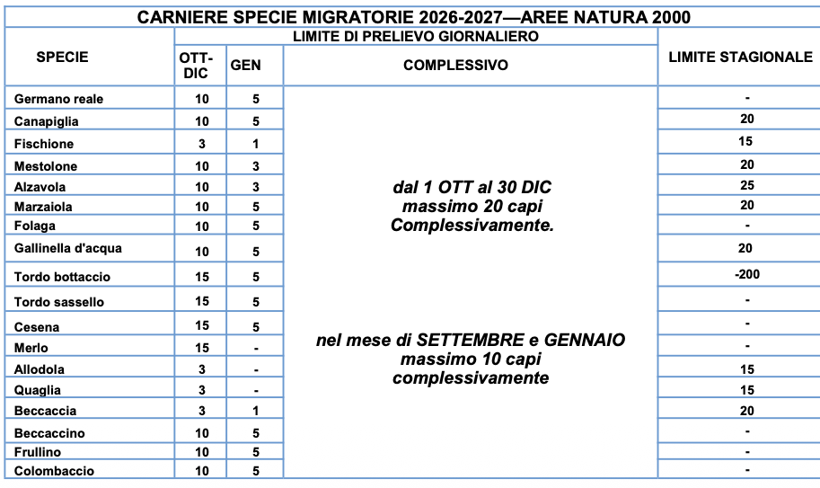 Calendario Venatorio 2026 2027 ATC Napoli