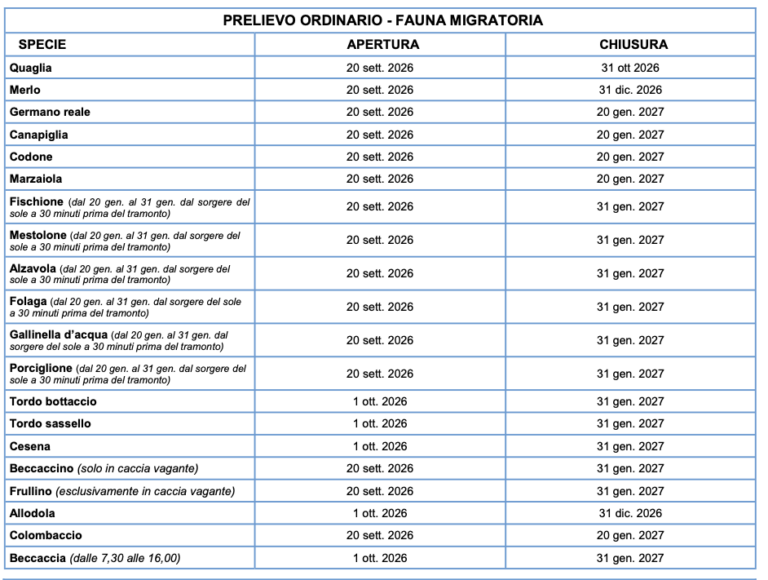 Calendario Venatorio 2026 2027 ATC Napoli